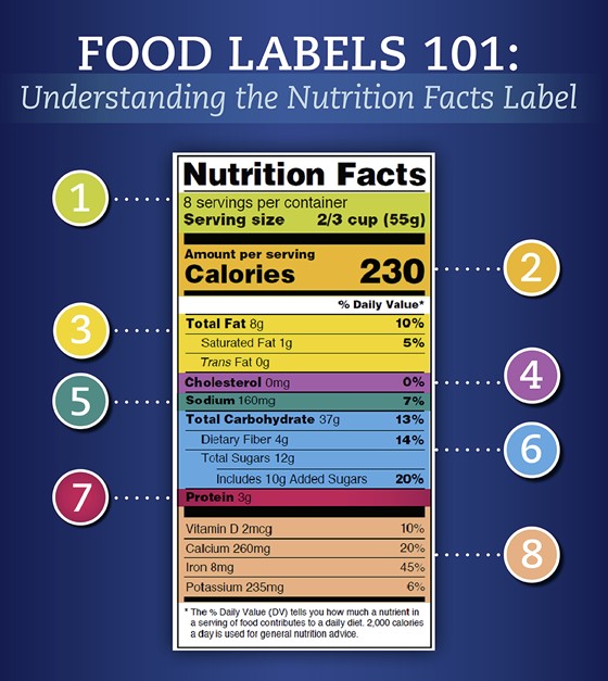 食品标签 101：了解营养成分标签